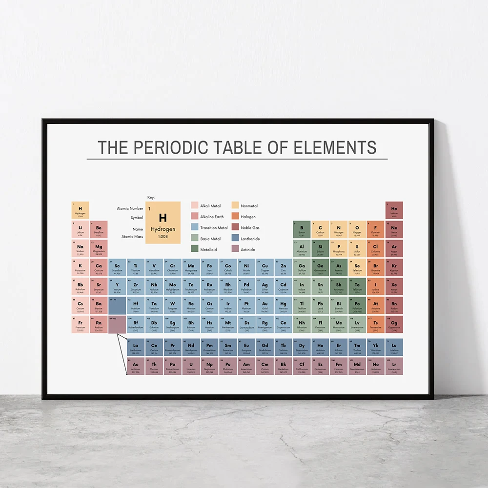 Tableau périodique des élément - Office Furniture Used avis et prix
