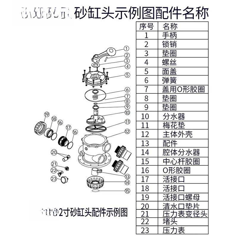 Accessoires pour tête de cylin - Office Furniture And Equipment avis et prix
